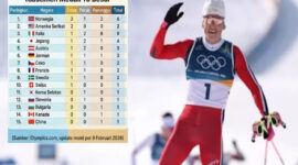 Dominasi Norwegia dan Italia di Puncak Klasemen Olimpiade Musim Dingin 2026