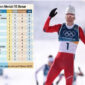 Dominasi Norwegia dan Italia di Puncak Klasemen Olimpiade Musim Dingin 2026