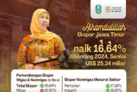 Ekspor Jawa Timur Meroket 16 Persen Perkuat Neraca Perdagangan Nasional