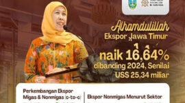 Ekspor Jawa Timur Meroket 16 Persen Perkuat Neraca Perdagangan Nasional