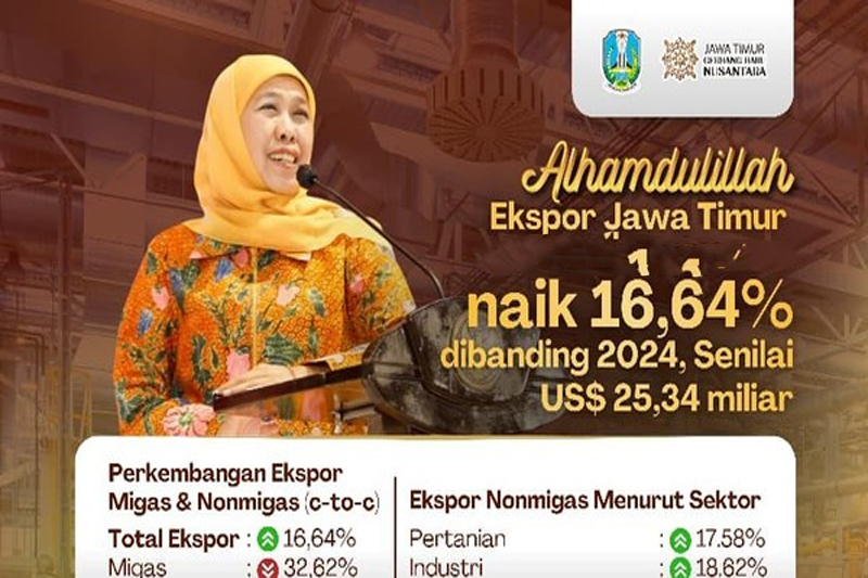 Ekspor Jawa Timur Meroket 16 Persen Perkuat Neraca Perdagangan Nasional
