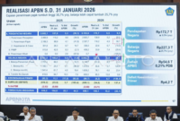 APBN Januari 2026 Defisit