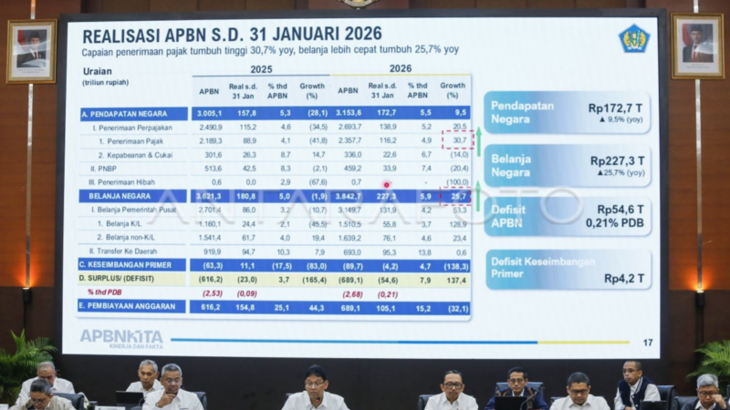 APBN Januari 2026 Defisit