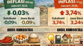 Pemkot Sukabumi Ambil Langkah Pengendalian Inflasi di Awal 2026