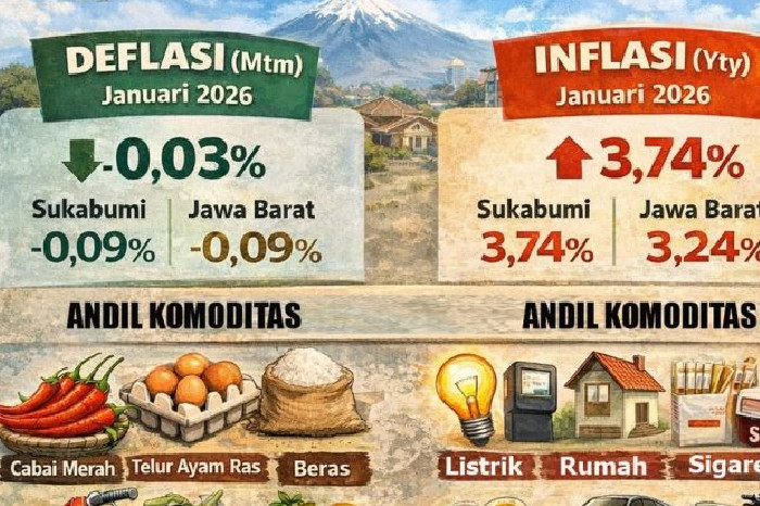 Pemkot Sukabumi Ambil Langkah Pengendalian Inflasi di Awal 2026