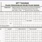 Pelaporan SPT Tahunan Badan